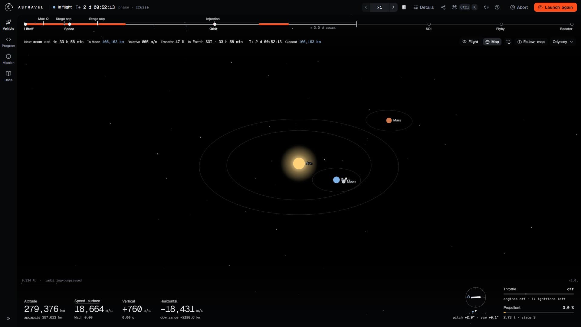 The map view two days into a lunar flight: a diagram with the Sun at the centre, the orbits of the Earth and Mars as ellipses, Mars with a ring around it, and the Earth and the Moon together inside a ring near the Earth's orbit, with the vehicle's small triangle between them; a scale bar reading 0.334 AU · radii log-compressed and ×1.0 in the corners