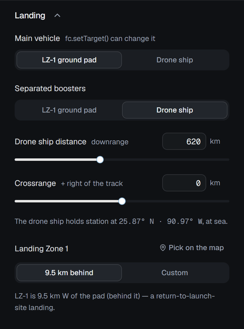 The Landing section: Main vehicle set to LZ-1 ground pad, Separated boosters set to Drone ship, Drone ship distance 620 km downrange, Crossrange 0 km, the note The drone ship holds station at 25.87° N · 90.97° W, at sea, and Landing Zone 1 set to 9.5 km behind, with a Pick on the map button and the note LZ-1 is 9.5 km W of the pad (behind it) — a return-to-launch-site landing