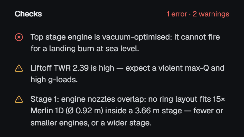 The Checks section reading 1 error and 2 warnings: a vacuum-optimised top-stage engine that cannot fire for a landing burn at sea level, a liftoff thrust-to-weight of 2.39, and fifteen Merlins that cannot fit a 3.66 m stage